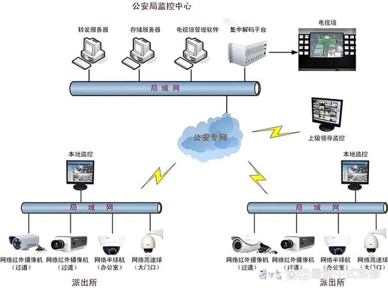 北京安防监控安装