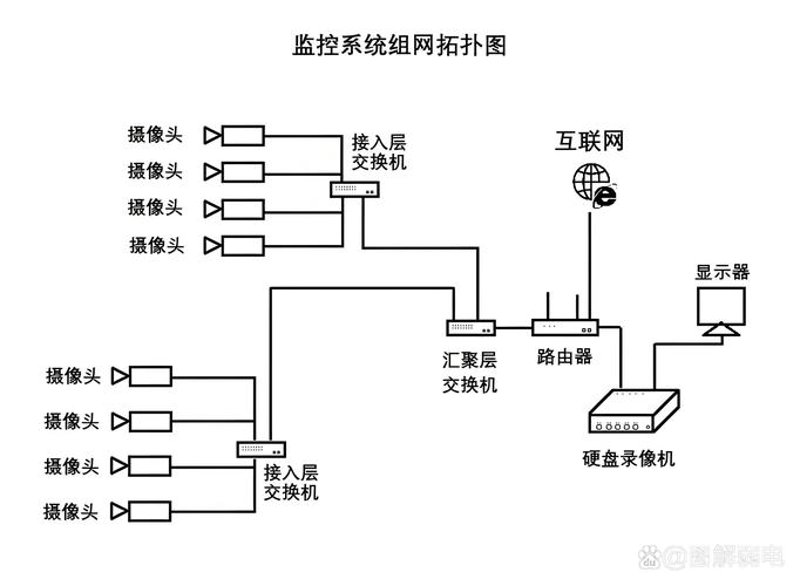 视频监控系统