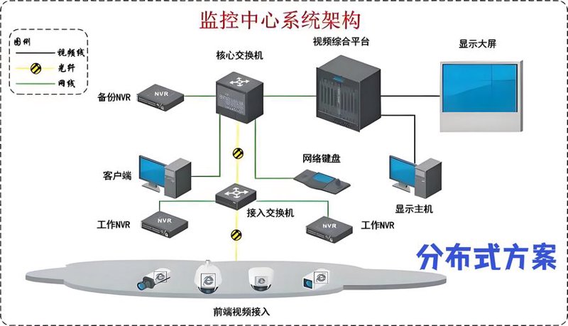 弱电工程施工：打造智慧空间的技术引擎